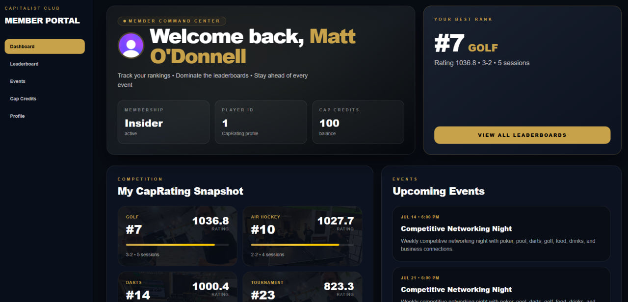 Capitalist Club Insider portal dashboard showing community activity and rankings